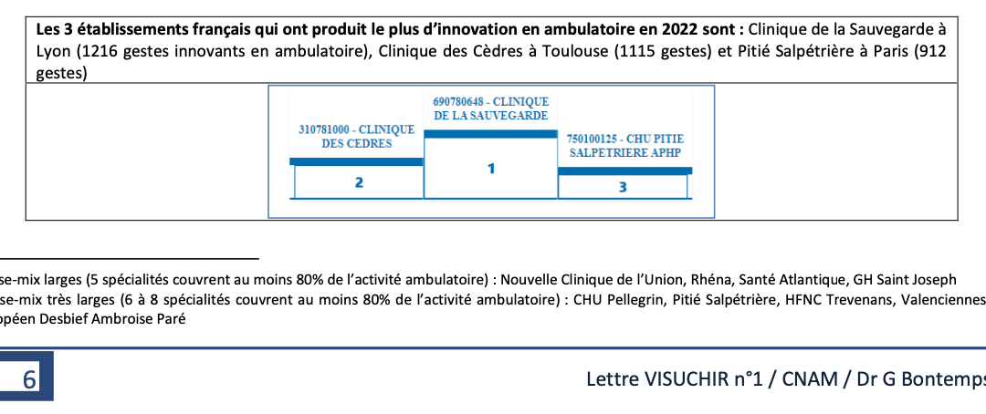 Leader de l’innovation en chirurgie ambulatoire